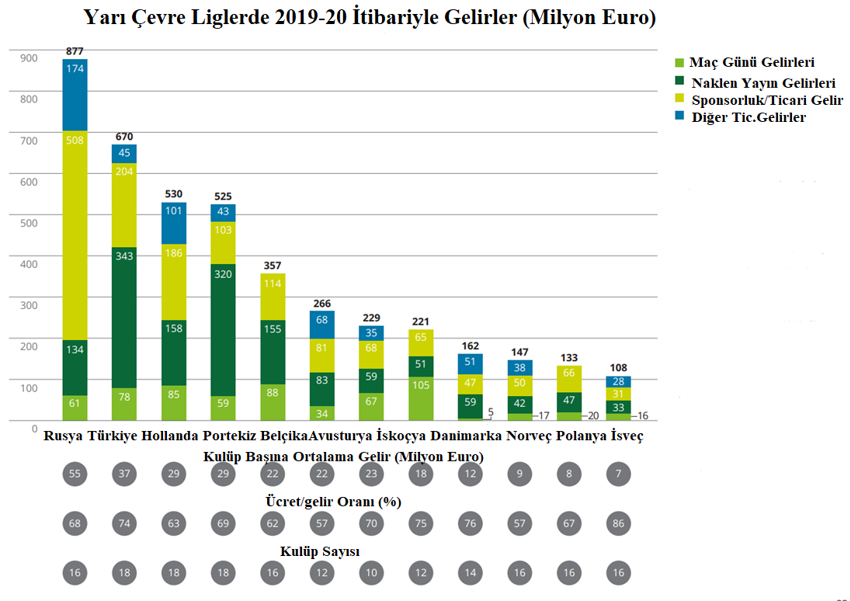 Türk futbolunda parasal büyüme - Resim : 2