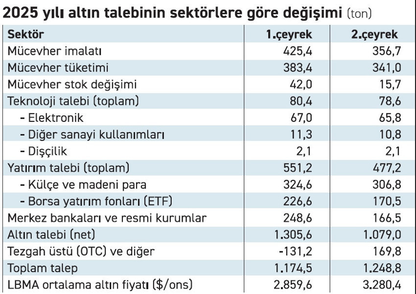 Düşen altını Trump tutuyor! - Resim : 1