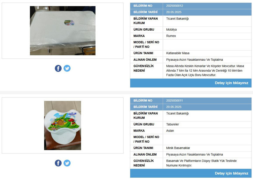 Güvensiz ürün listesi güncellendi: Bakanlık iki ürünün satışını yasakladı - Resim : 1