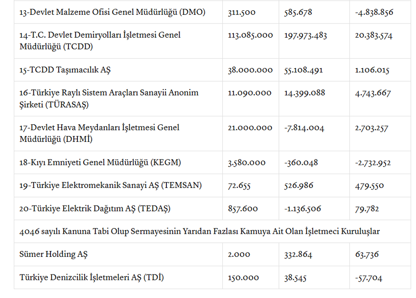Kamu teşebbüslerinden 2026 için 679,4 milyar liralık yatırım planı - Resim : 2