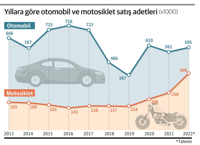 Motosiklet, otoya yetişiyor - Resim : 1
