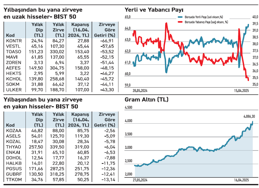 Zirveye yaklaşanlar geri planda kalanlar - Resim : 2