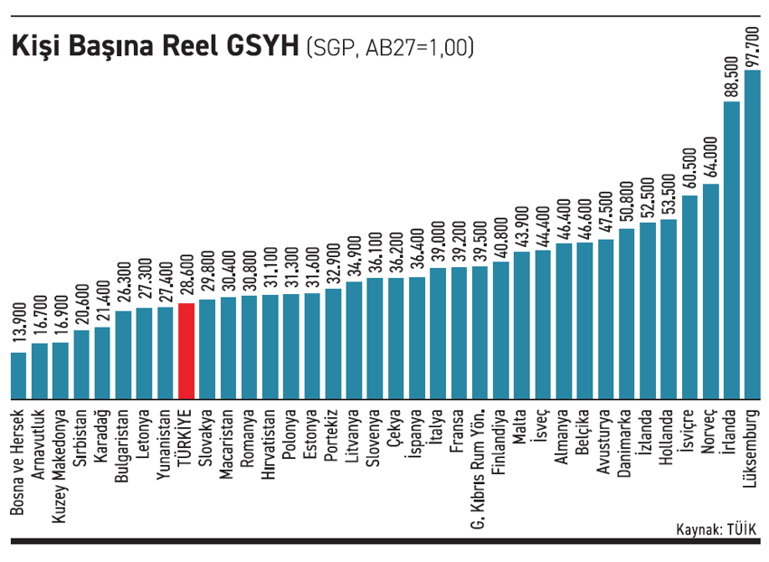 Reel kurla zenginleşmek - Resim : 1
