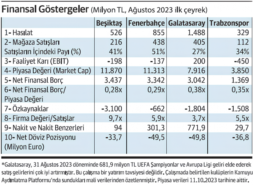 10 göstergede 4 büyüklerin finansal performansı - Resim : 1