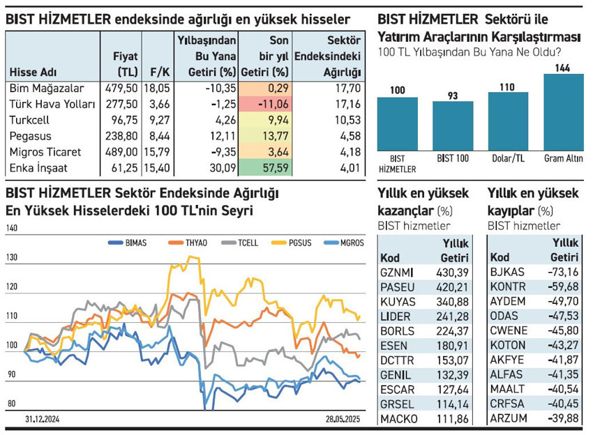 Hizmette ağırlığı olanlar getiride yerinde sayıyor - Resim : 2