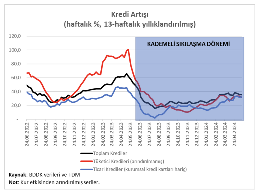 Ekonomi ne zaman soğuyacak? - Resim : 1