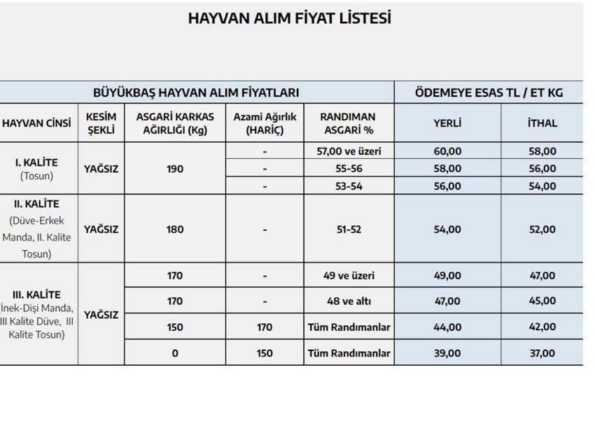 Karkas ete kiloda 10 lira zam - Resim : 1