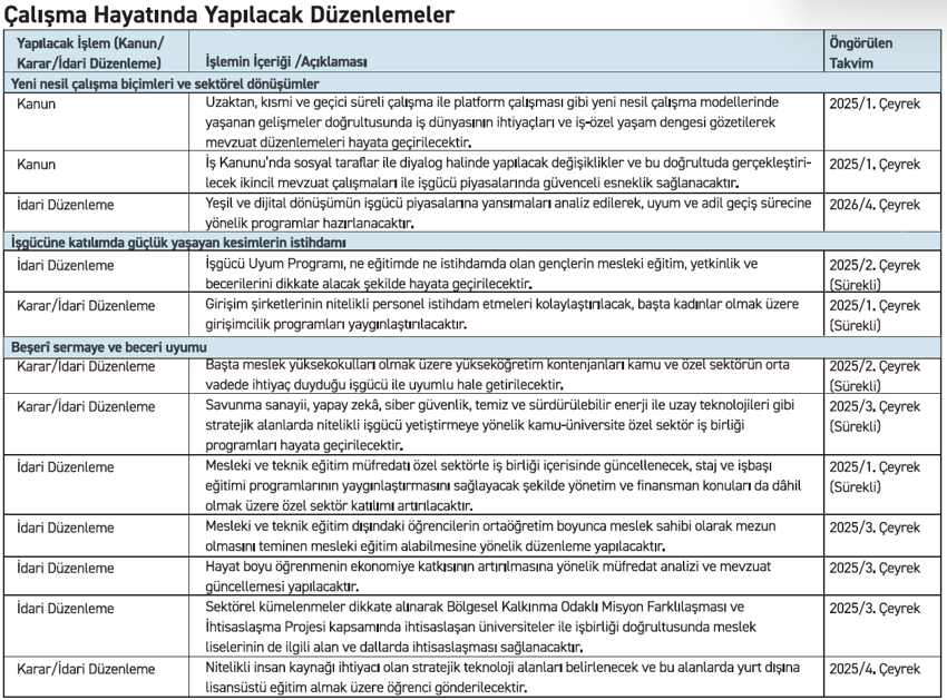 2025 ve 2026 yılında çalışma hayatı ve Sosyal Güvenlik’te gündem - Resim : 1