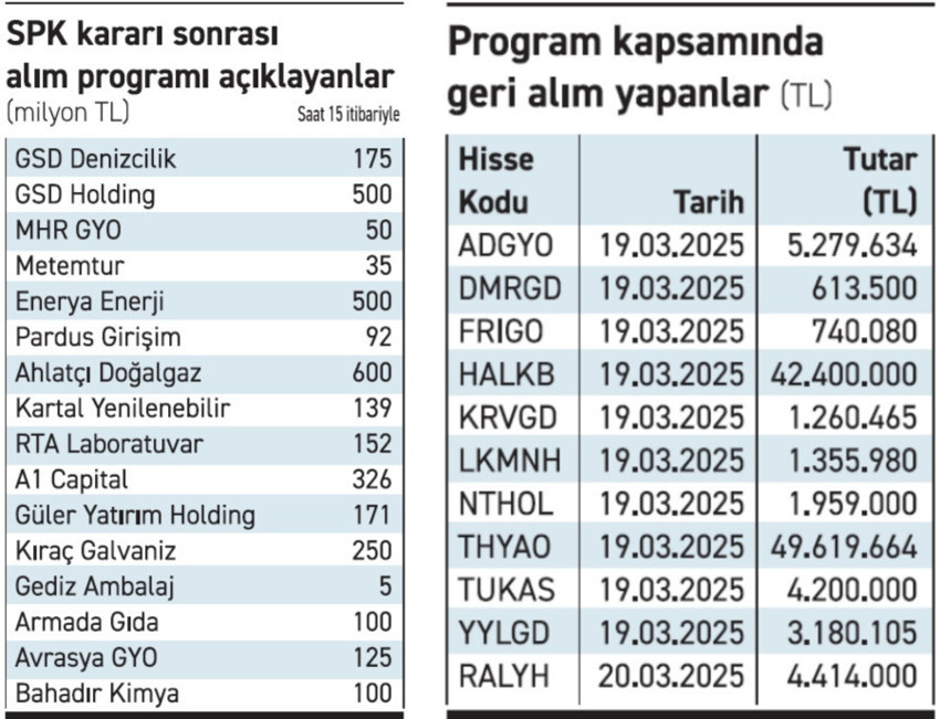 Döviz ve borsaya iki koldan destek - Resim : 2