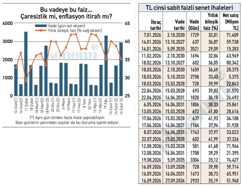 Hangisi yanlış? - Resim : 1