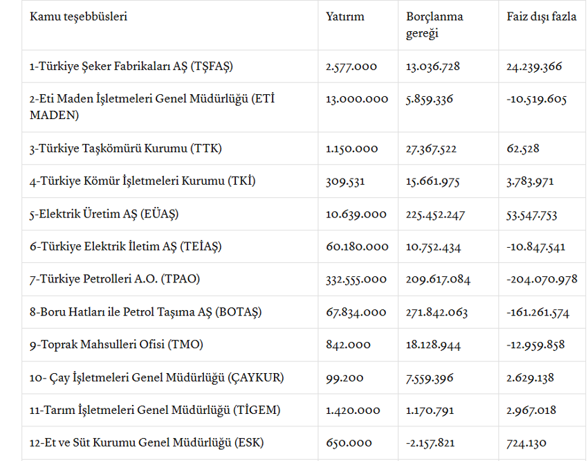 Kamu teşebbüslerinden 2026 için 679,4 milyar liralık yatırım planı - Resim : 1
