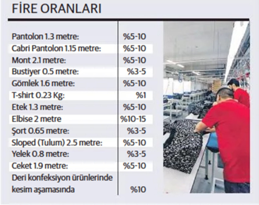 Tekstilde geri dönüşümün ayak sesleri yükseliyor - Resim : 3