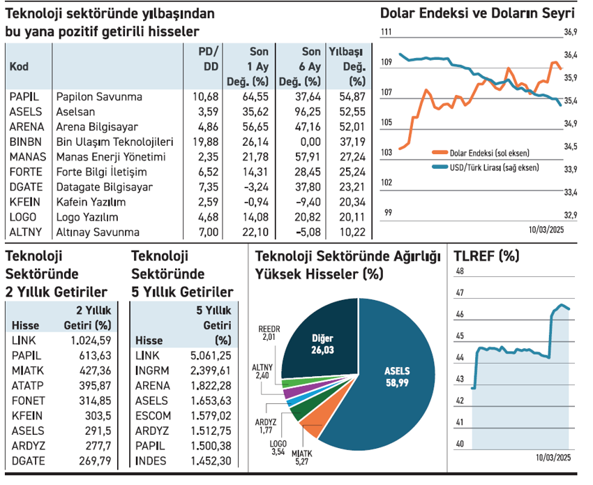 Teknolojiye yatırımda seçici olan kazanıyor - Resim : 1