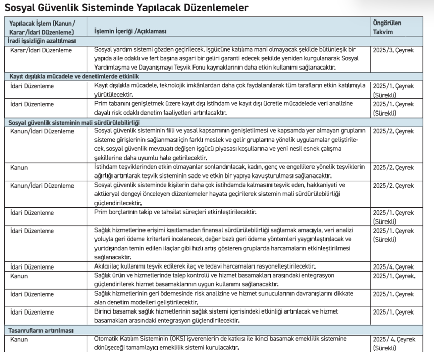 2025 ve 2026 yılında çalışma hayatı ve Sosyal Güvenlik’te gündem - Resim : 2