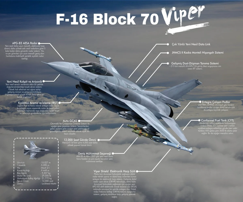 Tayvan F-16 Block 70 savaş uçağını teslim alacak - Resim : 2