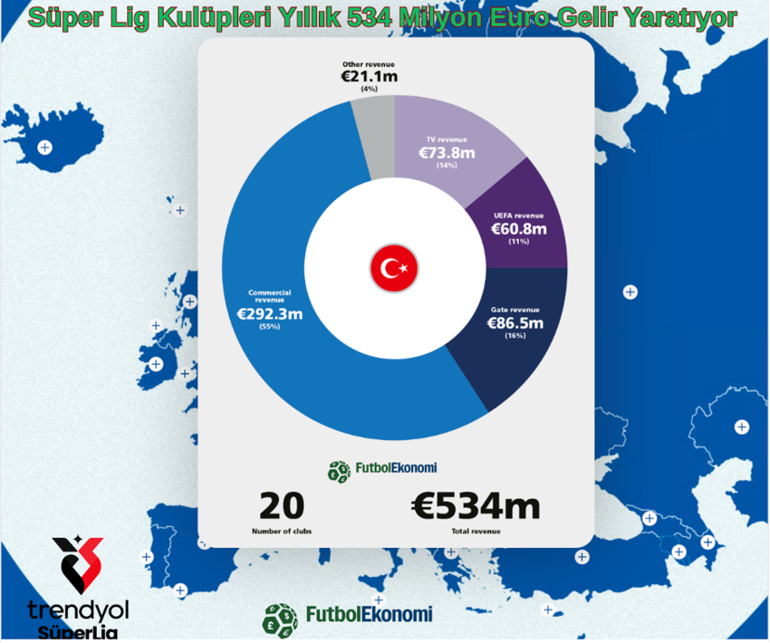 68. sezona girerken, Süper Lig’in ekonomik ve finansal görünümü - Resim : 5