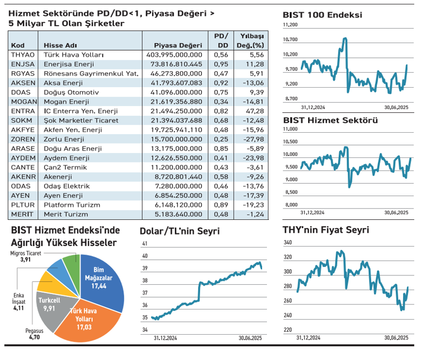 Piyasa değeri yüksek ama iskontolu işlem görüyorlar - Resim : 2