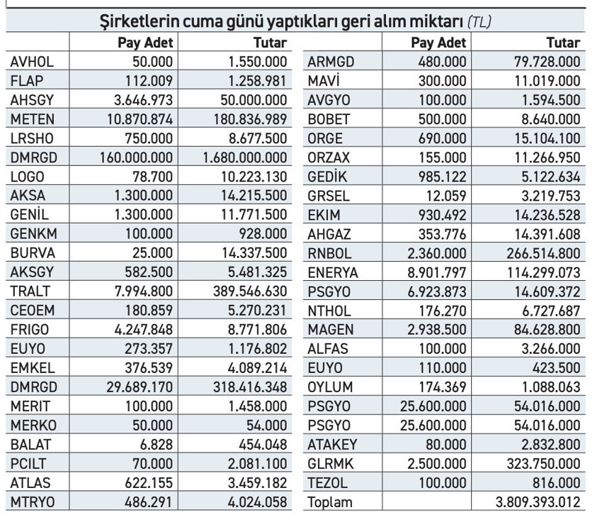 Şirketler yaralarını sarma çabasında - Resim : 2