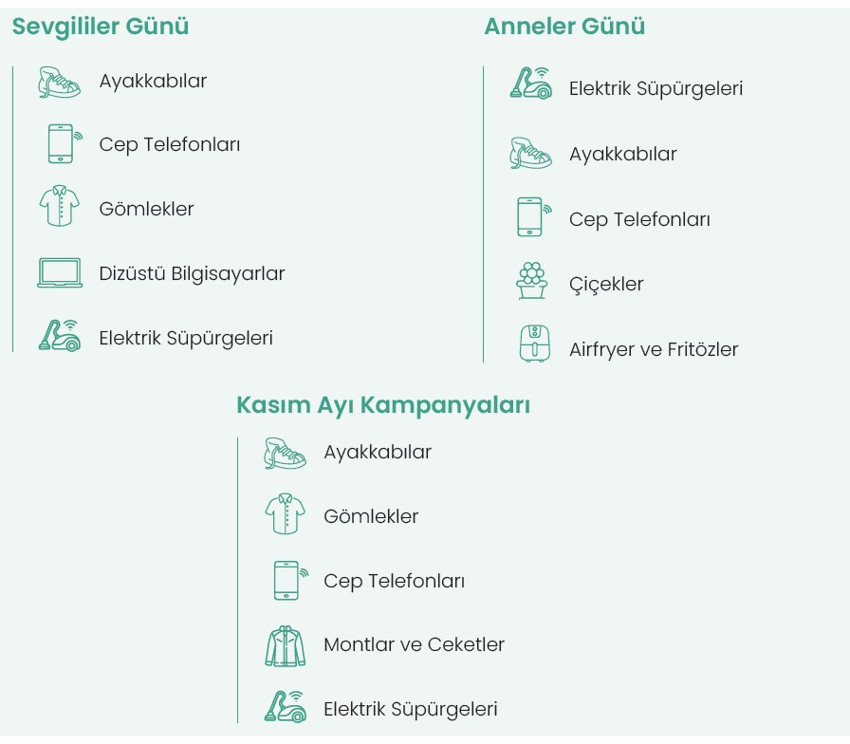 Türkiye'nin e-ticaret hacmi 1,8 trilyon TL oldu - Resim : 1