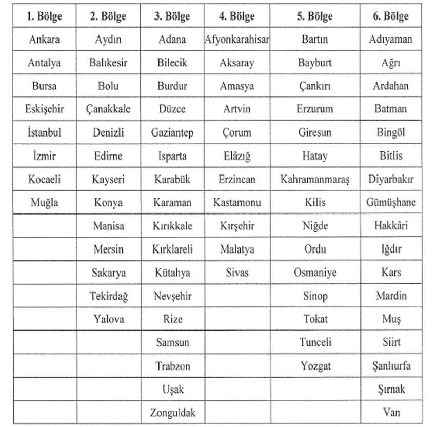 Yeni teşvik sisteminde tarım ve gıda yatırımları daha güçlü desteklenebilirdi - Resim : 1