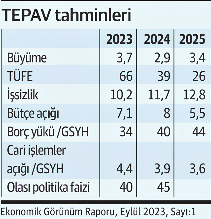 Ekonomi gerçekleri zaman tünelinden ortaya çıkar - Resim : 1