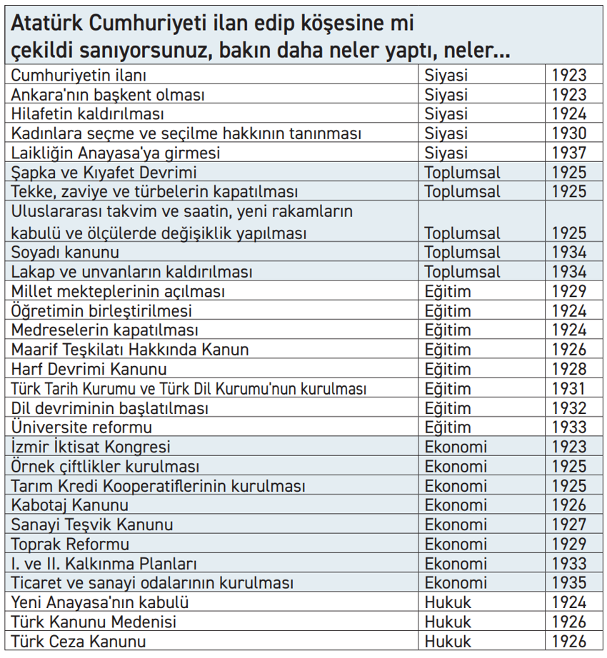 Cumhuriyet hangi şartlarda kuruldu ve bize neler verdi, neler... - Resim : 2