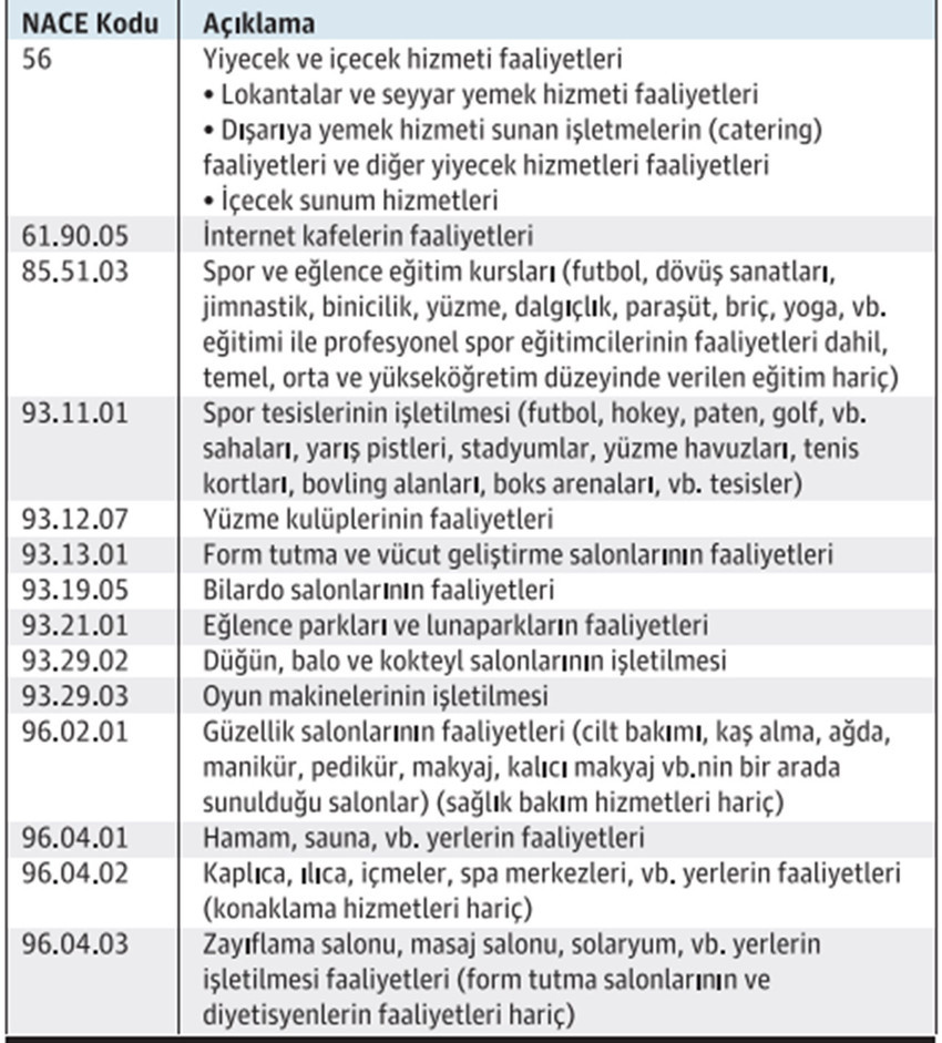 10 soruda yeni SGK prim teşviki - Resim : 2