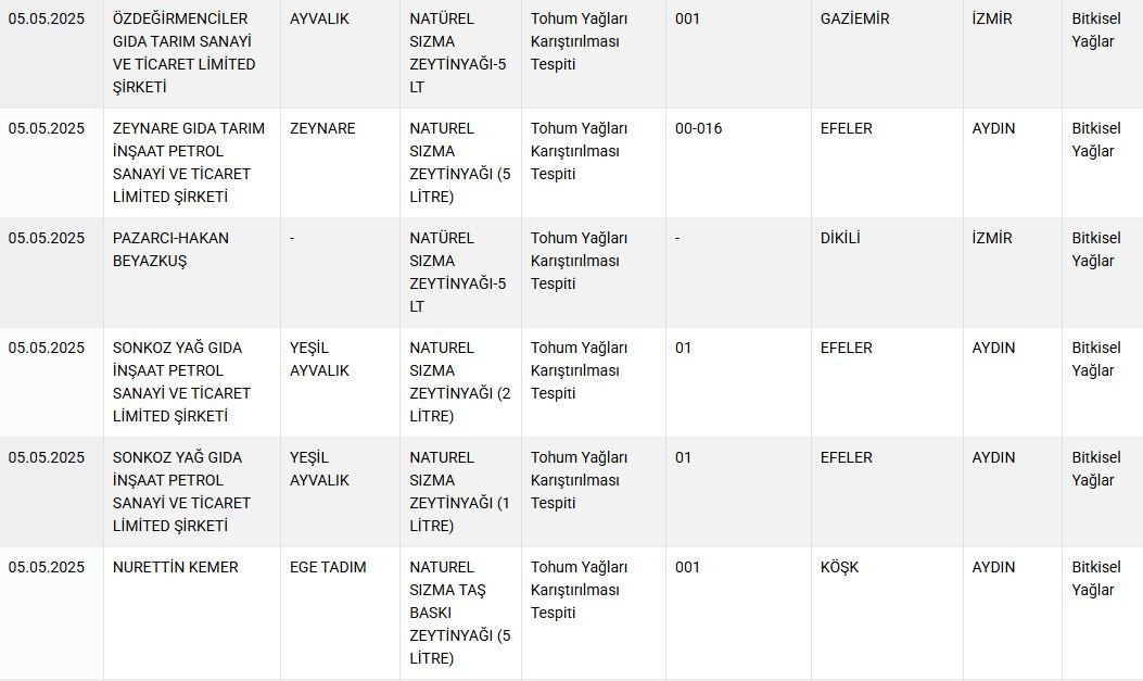 Bakanlık o markaları duyurdu! İfşa listesine 36 ürün eklendi: Bal ve zeytinyağında sahtecilik alarmı - Sayfa 10