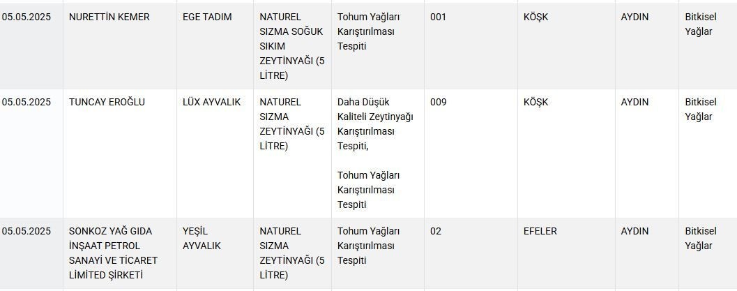 Bakanlık o markaları duyurdu! İfşa listesine 36 ürün eklendi: Bal ve zeytinyağında sahtecilik alarmı - Sayfa 11