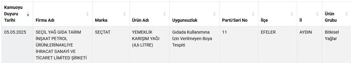 Bakanlık o markaları duyurdu! İfşa listesine 36 ürün eklendi: Bal ve zeytinyağında sahtecilik alarmı - Sayfa 5