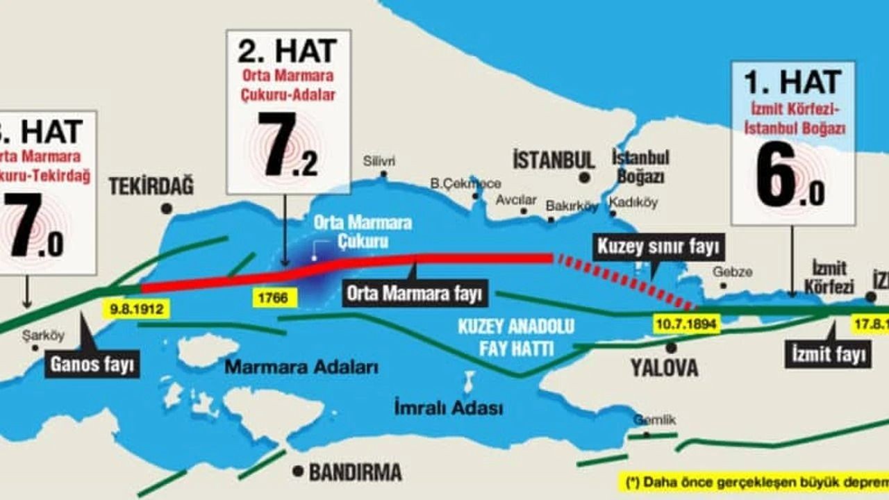 İTÜ’den 6.2'lik depreme ilişkin ön rapor: Marmara'da biriken enerjinin sadece yüzde 12’si boşaldı - Sayfa 1