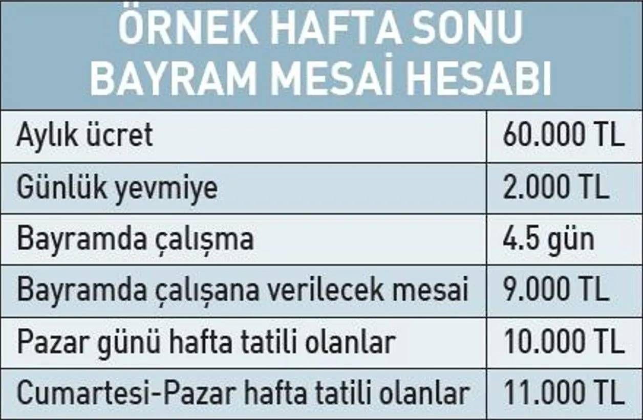 Milyonlarca çalışanı ilgilendiriyor: Bayram mesaisi nasıl hesaplanıyor? İşte detaylar... - Sayfa 4