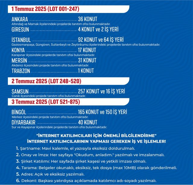 TOKİ 643 konut ve 232 iş yeri satacak: İşte başvuru tarihleri ve satış yapılacak iller... - Sayfa 10