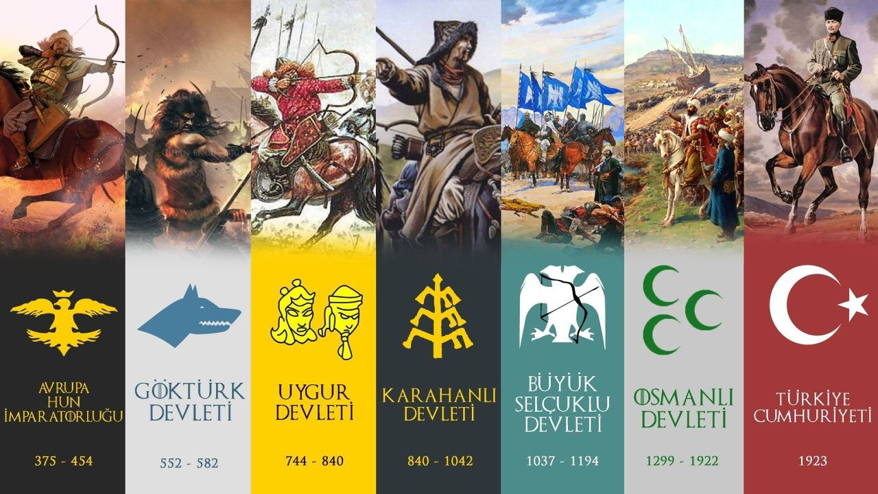 Türklerin tarih boyunca kurduğu 81 hanlık ve devlet; Arap Yarımadası bile var. - Sayfa 2