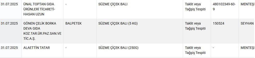 Bakanlık ifşa etti: Salamda domuz eti, baharatta yasaklı boya kullanmışlar! İşte o markalar... - Sayfa 10