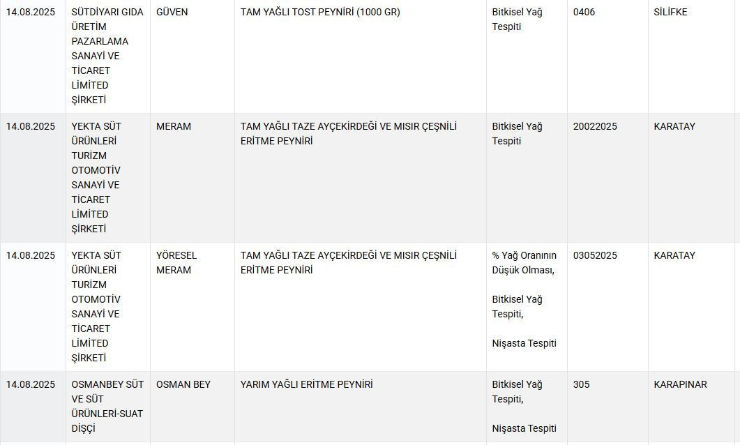 Bakanlık ifşa etti: Sucukta domuz eti, peynirde mantar ilacı kullanmışlar! İşte o markalar... - Resim: 10