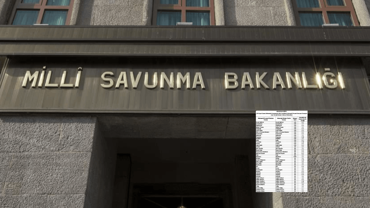 MSB memur alımı taban puanları belli oldu; İşte en düşük ve en yüksek kadrolar