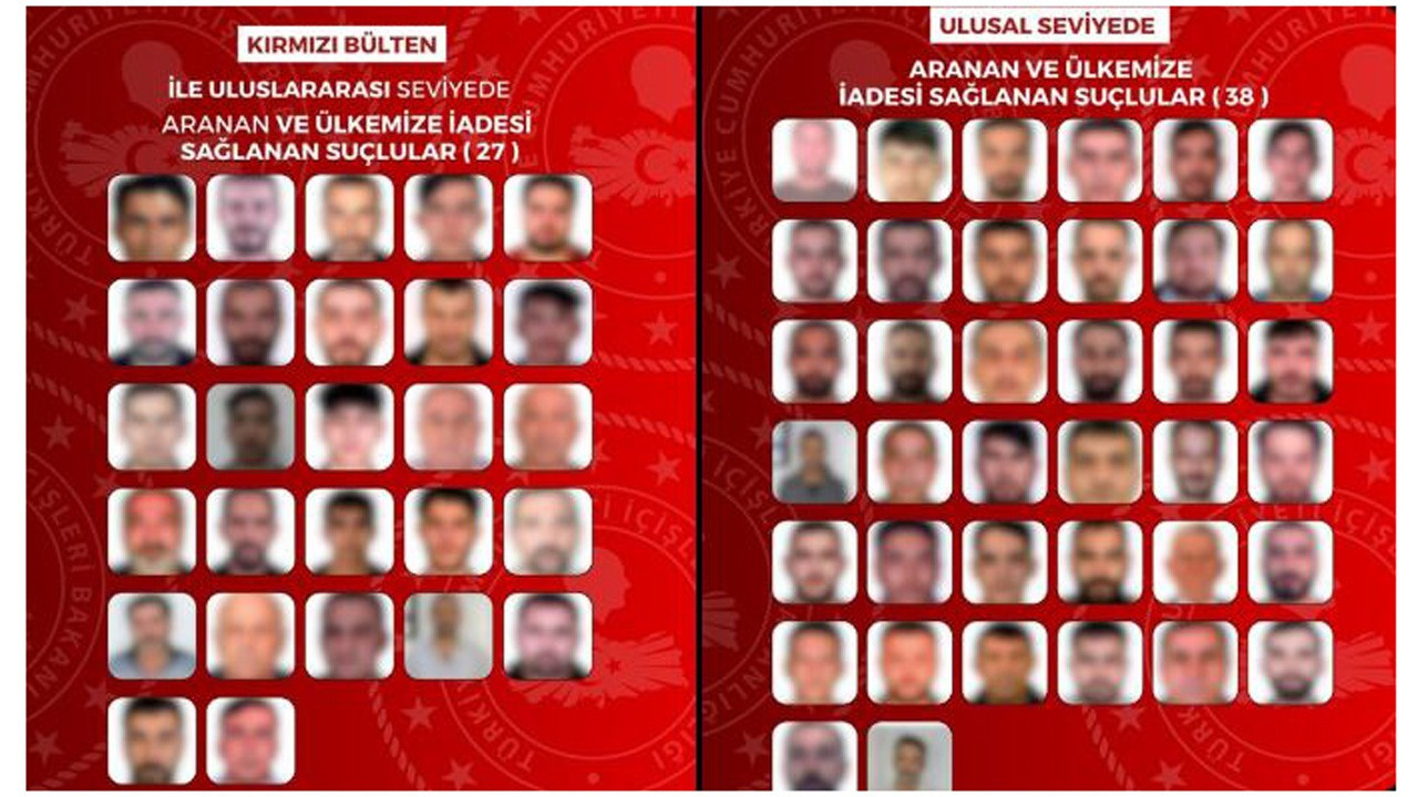 Kırmızı bültenle ve ulusal seviyede aranan 65 suçlu Türkiye'ye iade edildi